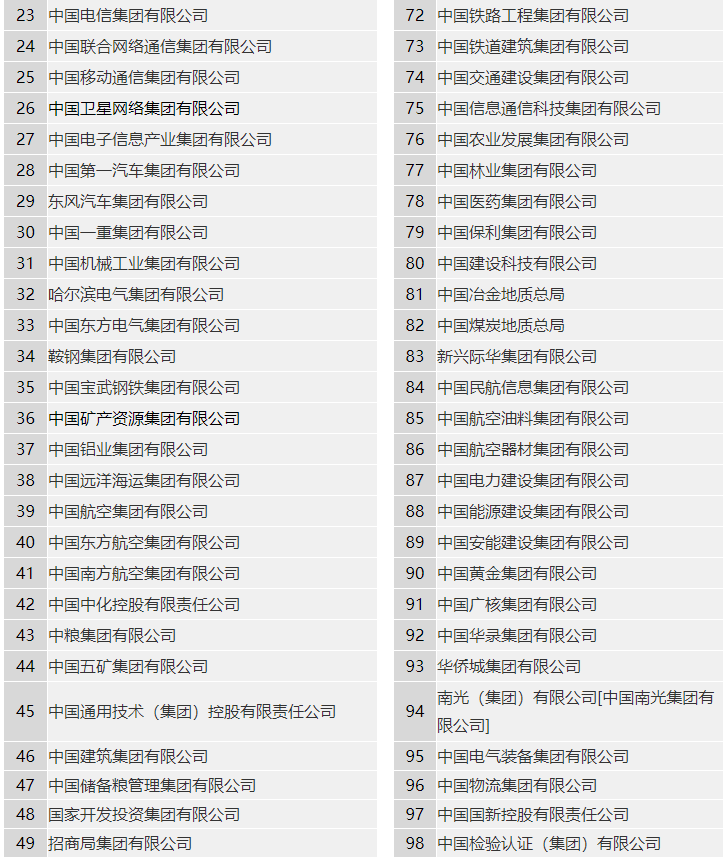 央企名單