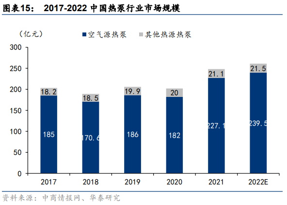 目前我國城市集中供熱面積