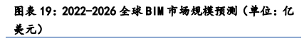全國建筑業總產值