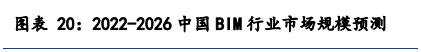 全國建筑業總產值