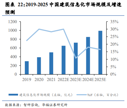 全國建筑業總產值