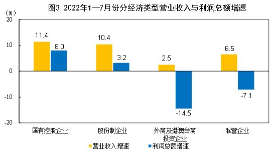 全國規模以上工業企業利潤