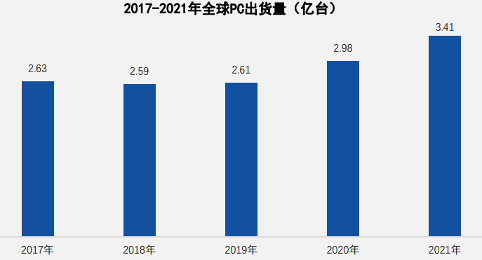 全球桌面操作系統(tǒng)市場(chǎng)份額數(shù)據(jù) 全球桌面操作系統(tǒng)市場(chǎng)份額數(shù)據(jù)