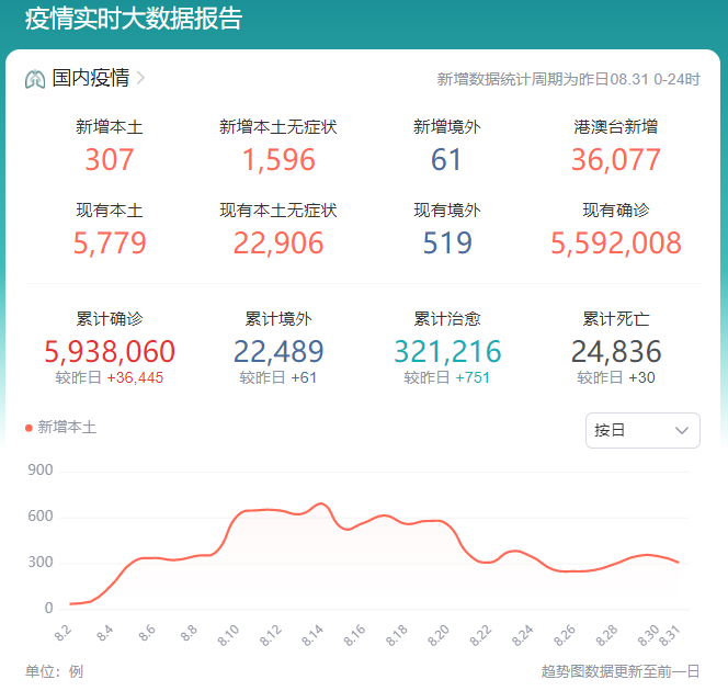 新冠肺炎最新消息