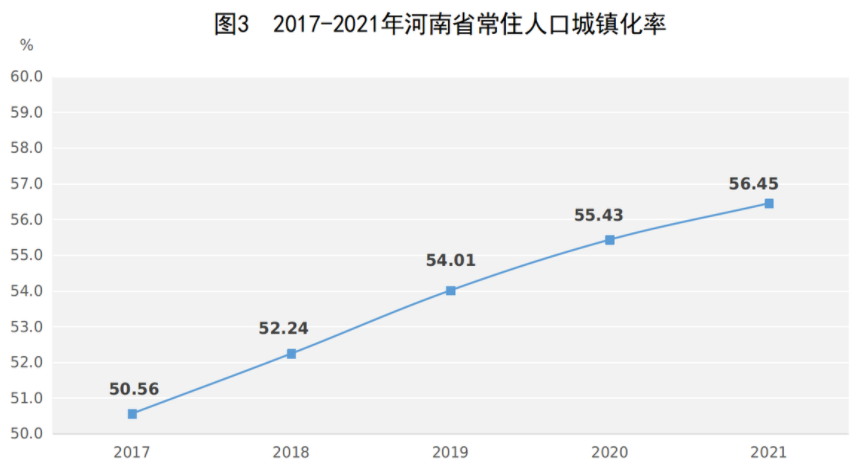 河南人口數(shù)量