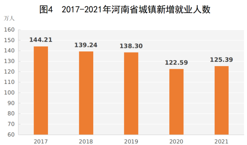 河南人口數(shù)量 河南人口數(shù)量