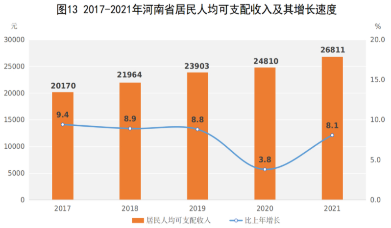 河南人口數(shù)量 河南人口數(shù)量
