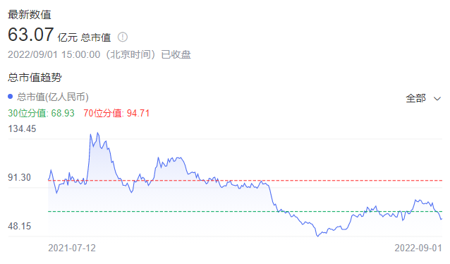 科德數(shù)控市值 科德數(shù)控市值