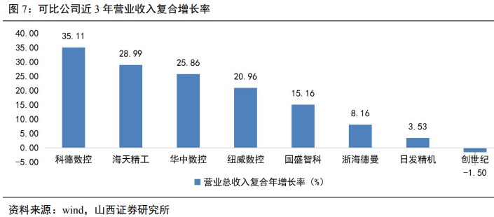 科德數(shù)控市值