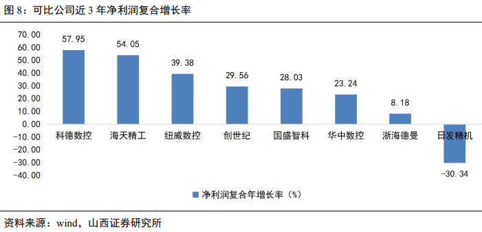 科德數(shù)控市值