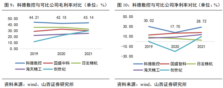 科德數(shù)控市值