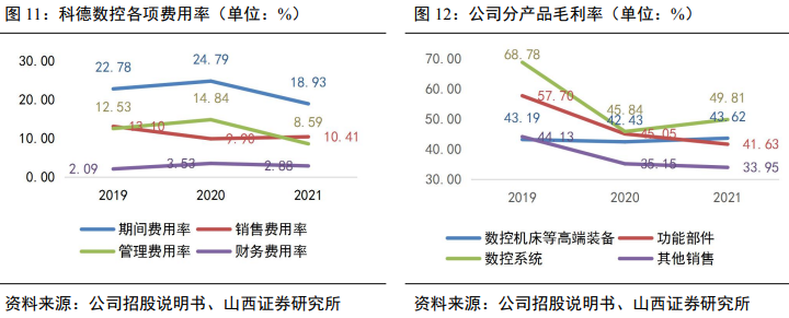 科德數(shù)控市值