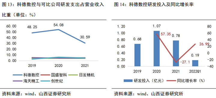 科德數(shù)控市值 科德數(shù)控市值