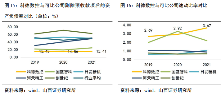科德數(shù)控市值 科德數(shù)控市值