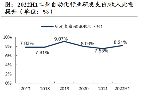中國工業機器人出貨量 中國工業機器人出貨量