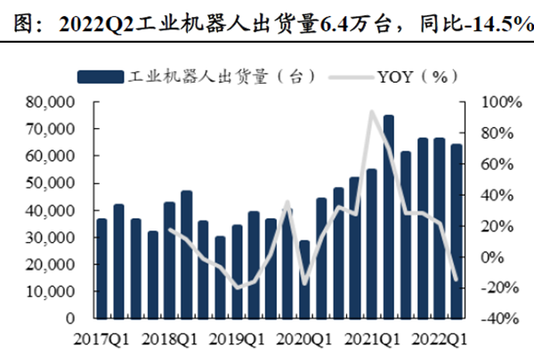 中國工業機器人出貨量 中國工業機器人出貨量