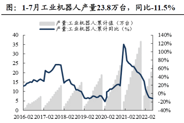 中國工業機器人出貨量 中國工業機器人出貨量