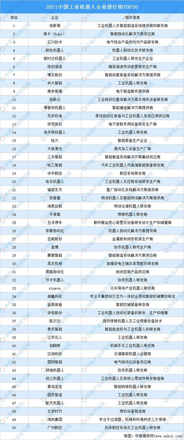 中國工業機器人出貨量 中國工業機器人出貨量