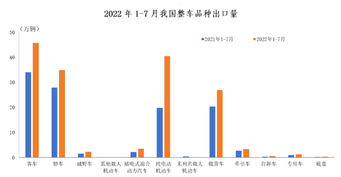 中國整車出口情況 中國整車出口情況