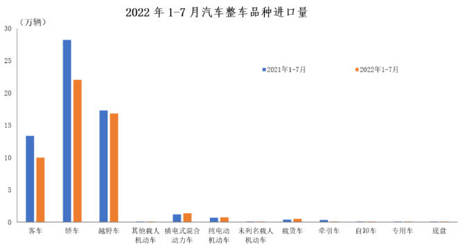我國汽車整車進口現狀數據 我國汽車整車進口現狀數據