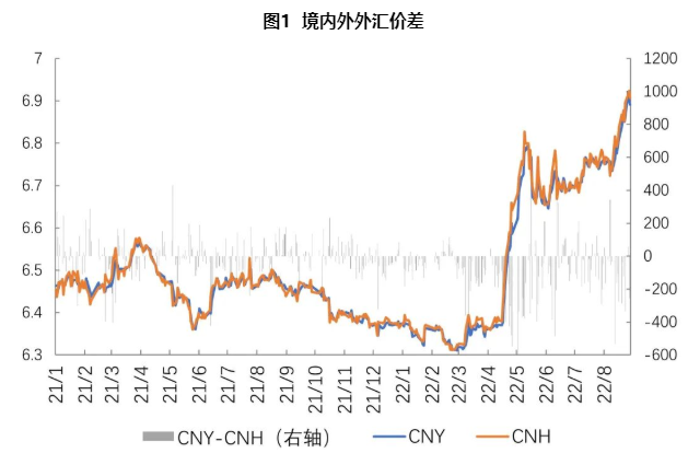 離岸人民幣外匯市場(chǎng) 離岸人民幣外匯市場(chǎng)