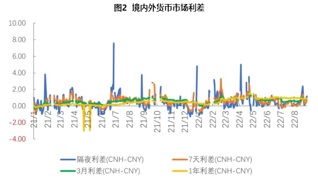 離岸人民幣外匯市場(chǎng) 離岸人民幣外匯市場(chǎng)