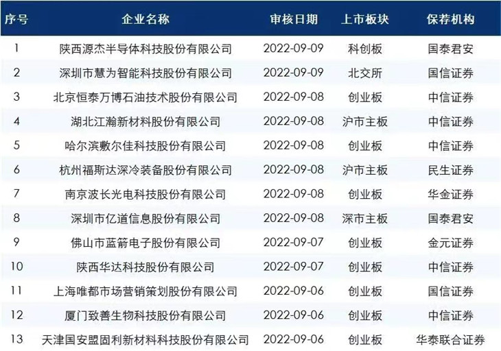 最新的ipo排隊名單 最新的ipo排隊名單