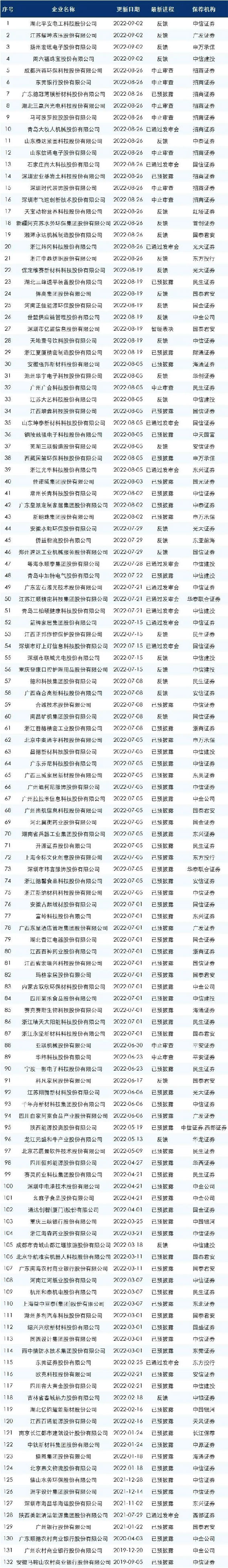 最新的ipo排隊名單 最新的ipo排隊名單