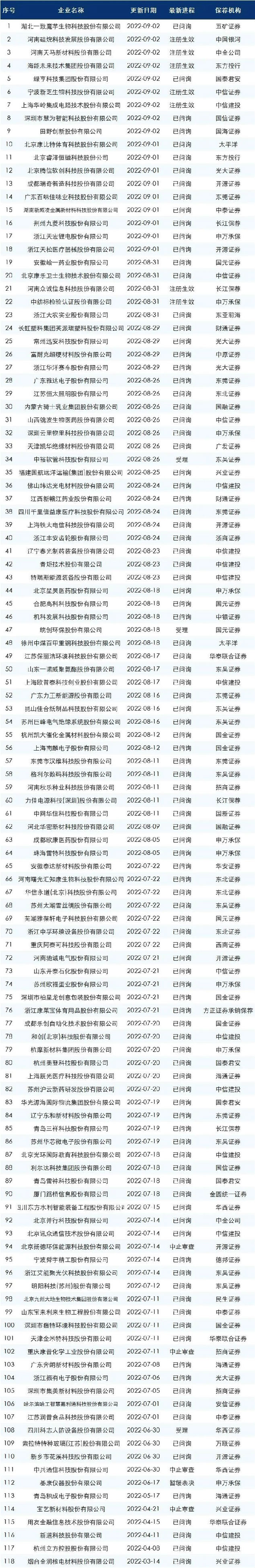 最新的ipo排隊名單 最新的ipo排隊名單