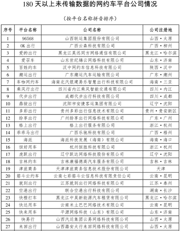 網約車行業運行基本情況