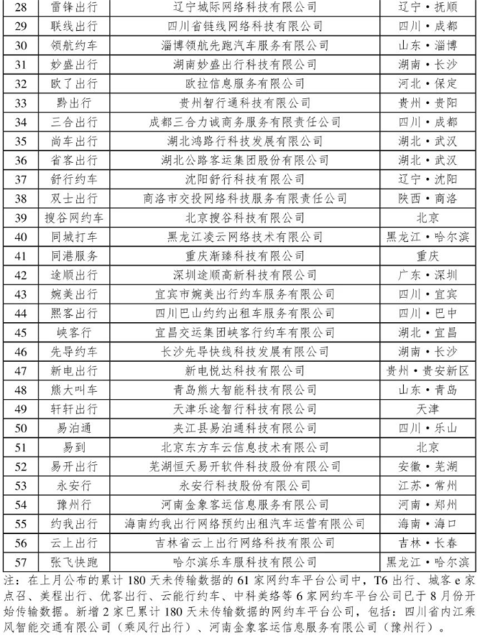 網約車行業運行基本情況