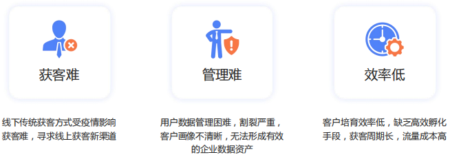 中國工業品b2b市場規模 中國工業品b2b市場規模