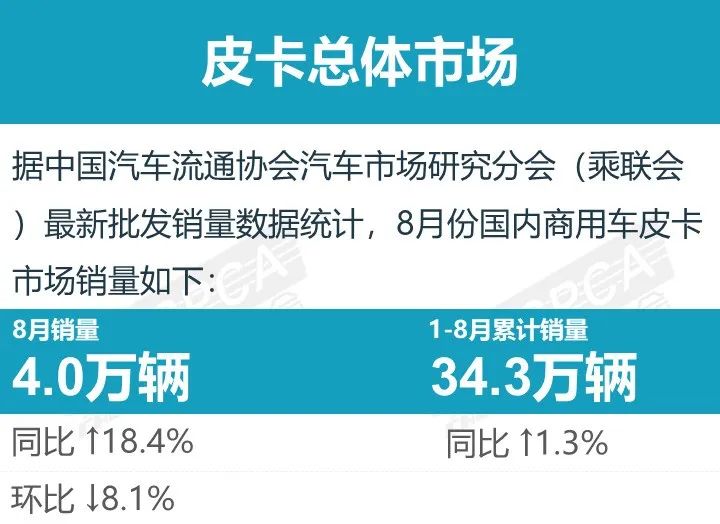 ?皮卡銷量排行榜前十名