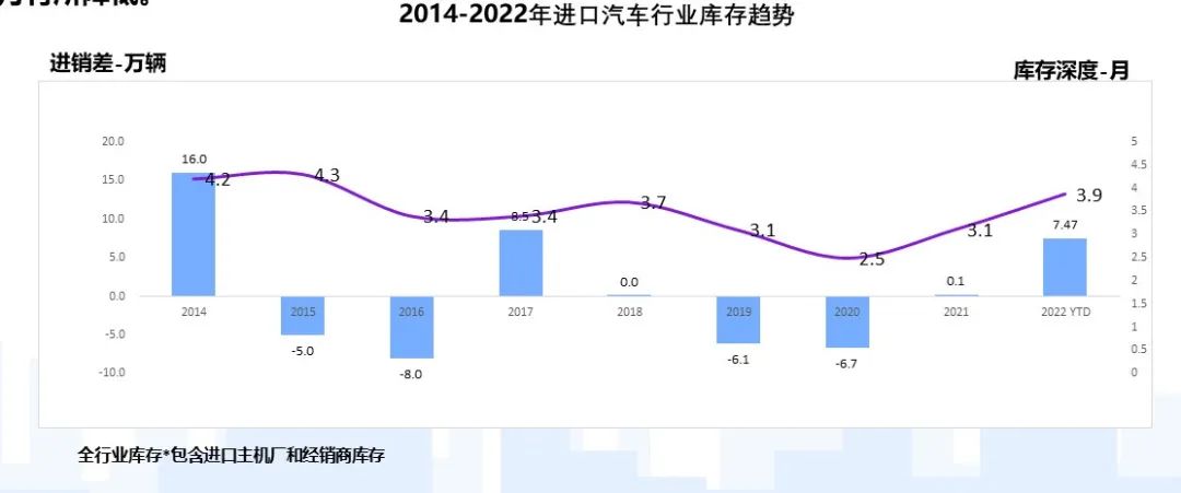 中國進口汽車市場情況 中國進口汽車市場情況