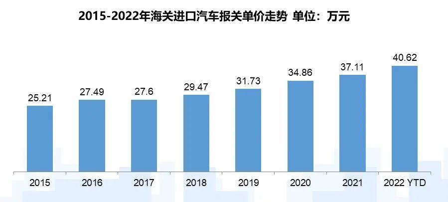 中國進口汽車市場情況 中國進口汽車市場情況