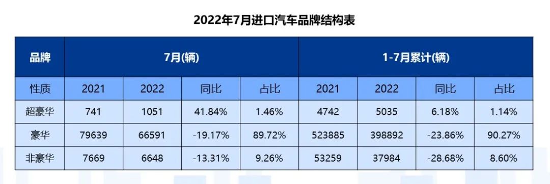中國進口汽車市場情況 中國進口汽車市場情況