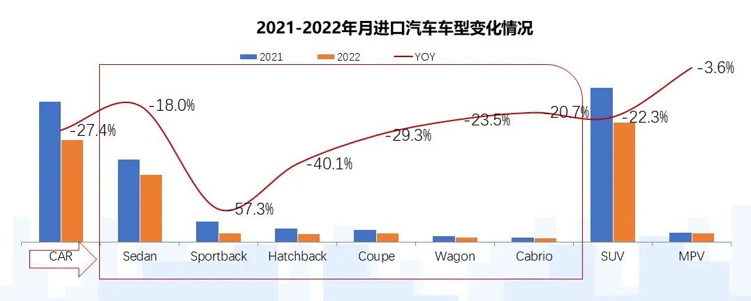 中國進口汽車市場情況 中國進口汽車市場情況