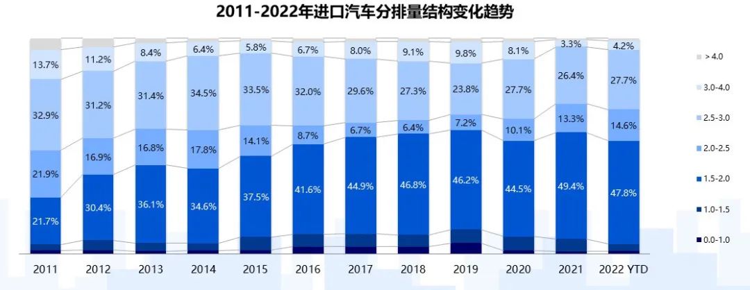 中國進口汽車市場情況 中國進口汽車市場情況