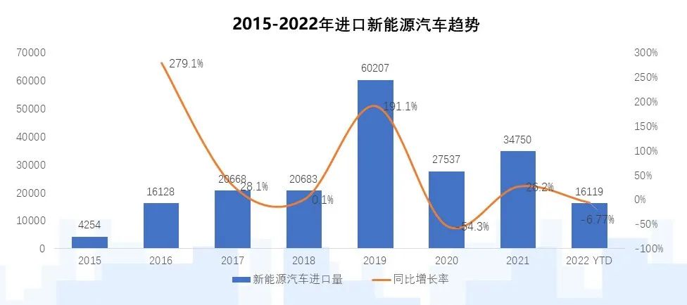中國進口汽車市場情況 中國進口汽車市場情況