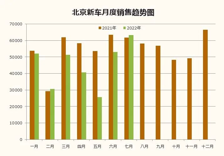北京汽車市場分析