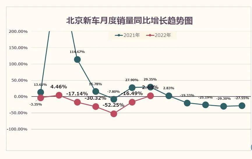 北京汽車市場分析