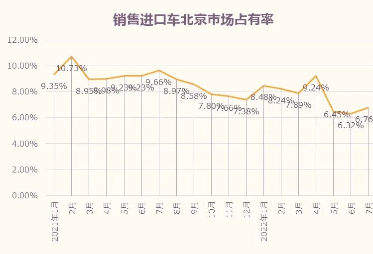 北京汽車市場分析 北京汽車市場分析