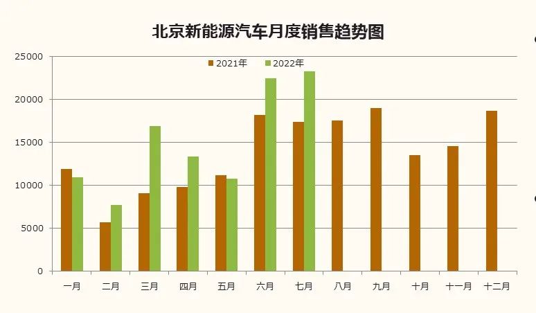 北京汽車市場分析 北京汽車市場分析