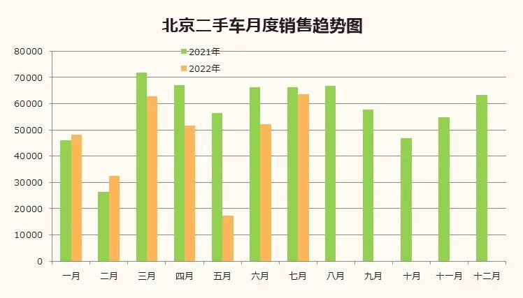 北京汽車市場分析