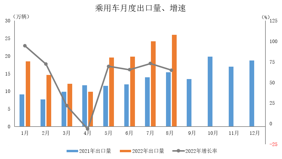 當下中國汽車出口情況 當下中國汽車出口情況