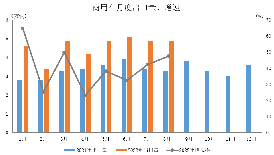 當下中國汽車出口情況 當下中國汽車出口情況