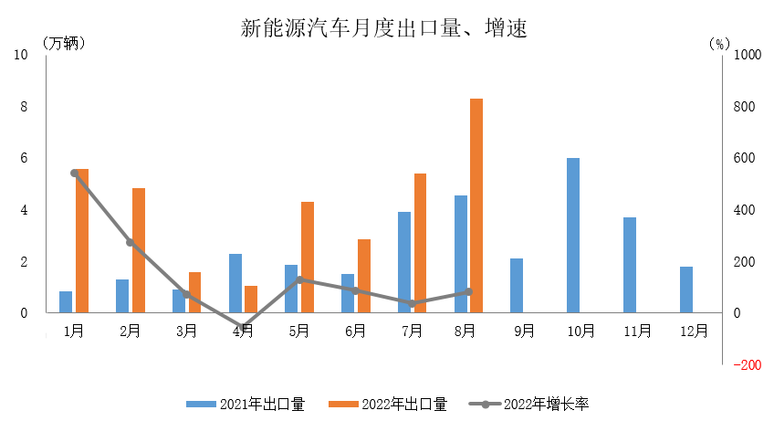 當下中國汽車出口情況 當下中國汽車出口情況