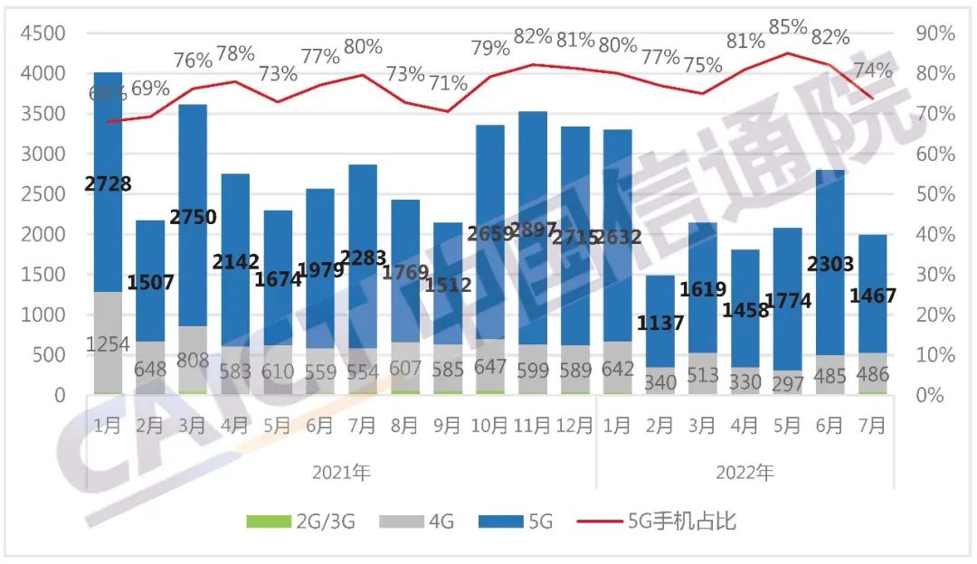 中國手機出貨量多少 中國手機出貨量多少