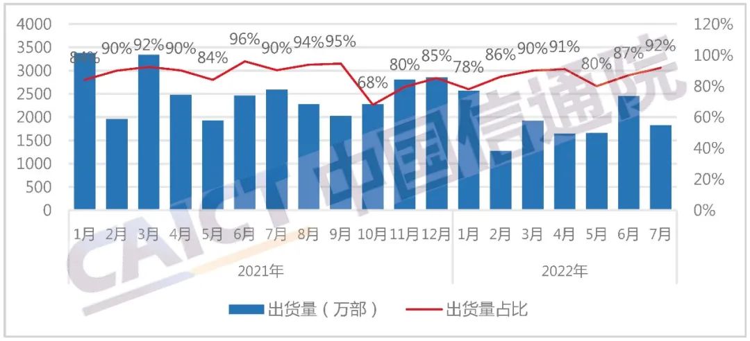 中國手機出貨量多少 中國手機出貨量多少