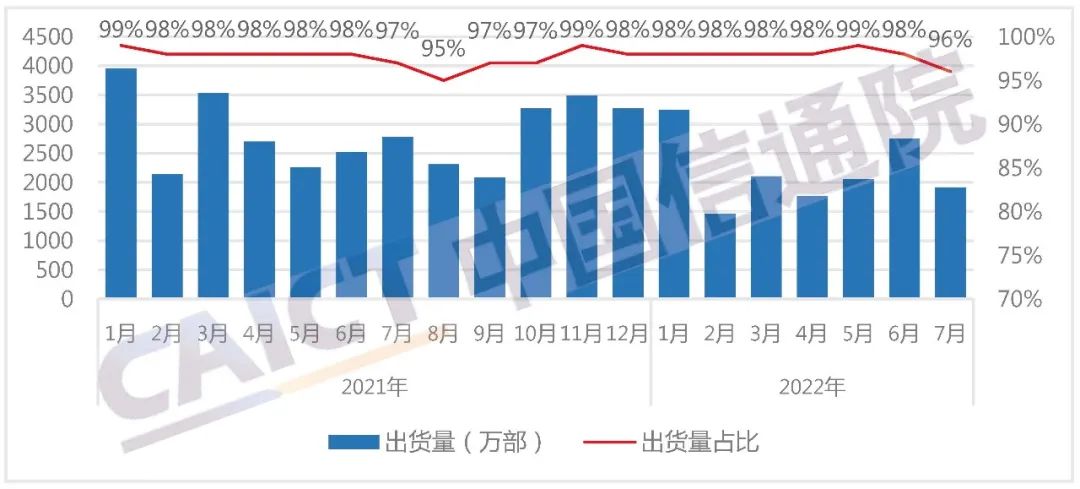 中國手機出貨量多少 中國手機出貨量多少
